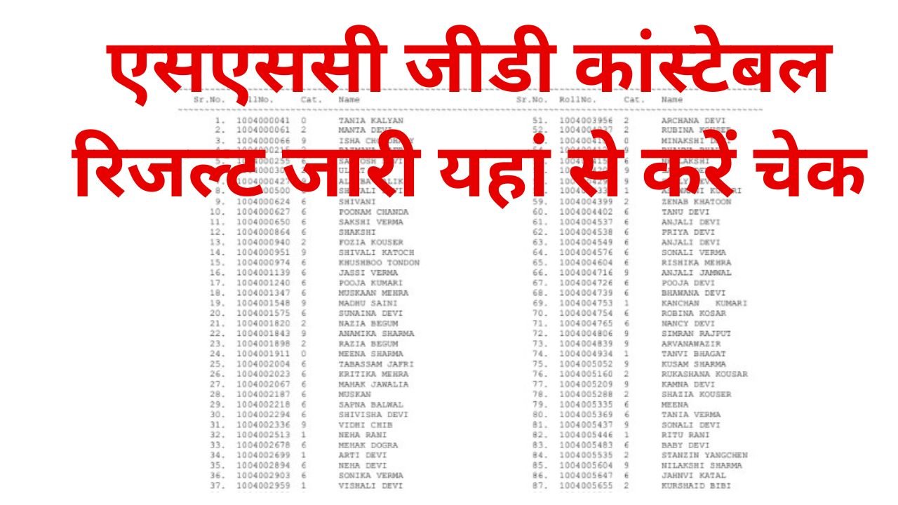 SSC GD Constable Result Name Wise - एसएससी जीडी कांस्टेबल रिजल्ट जारी यहां से करें चेक