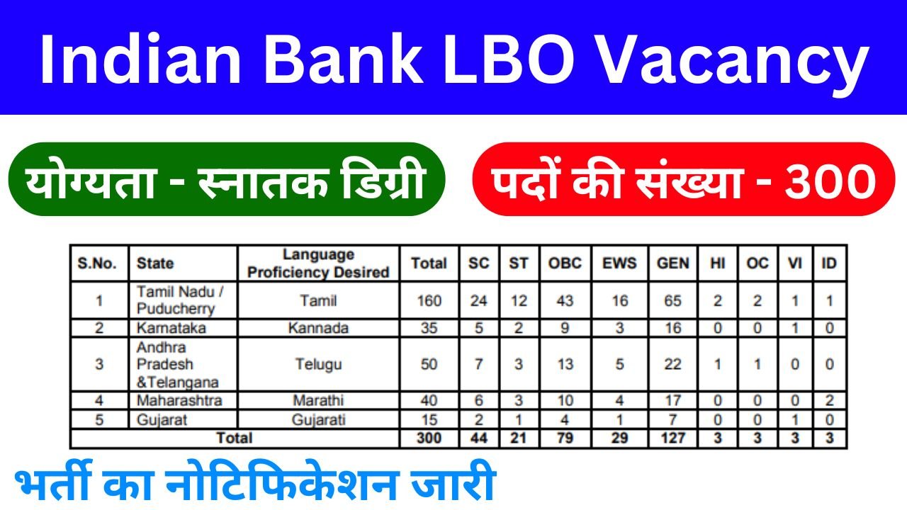 Indian Bank LBO Vacancy - इंडियन बैंक में एलबीओ के पदों पर भर्ती का नोटिफिकेशन जारी