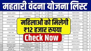 Mahtari Vandana Yojana New Gramin List: इन महिलाओं को मिलेगा महतरी वंदन योजना के तहत प्रतिमाह 1000 रुपये का लाभ, देखें लिस्ट में नाम