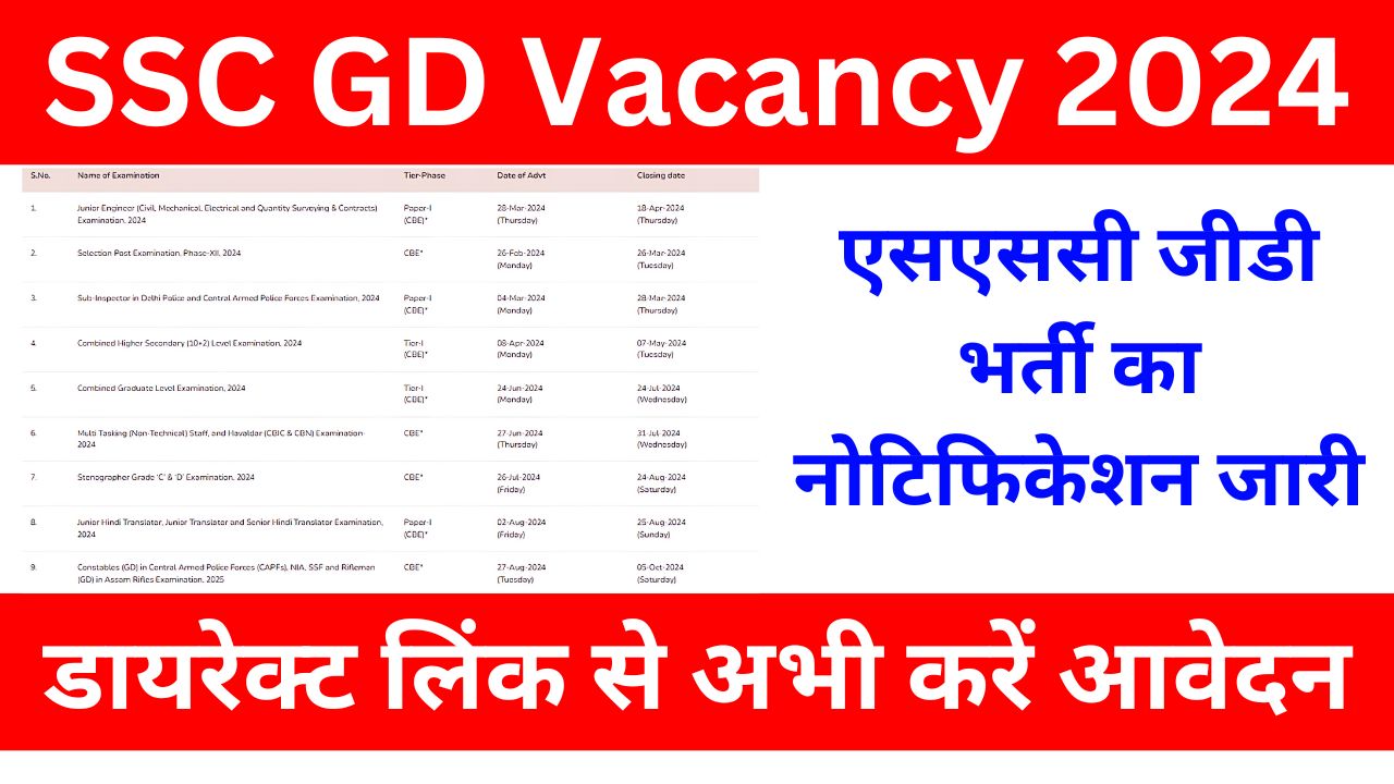 SSC GD Vacancy 2024 - एसएससी जीडी भर्ती का नोटिफिकेशन जारी, डायरेक्ट लिंक से अभी करें आवेदन